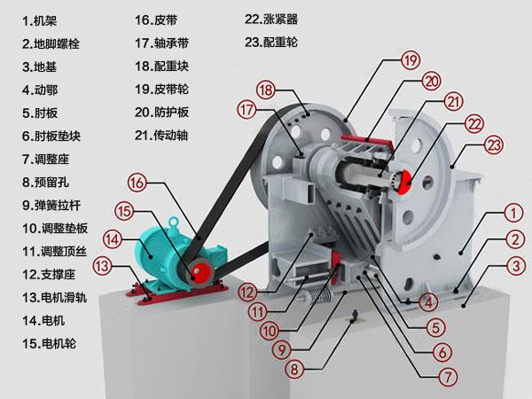 颚式破碎机内部结构剖面图