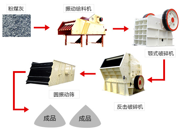 粉煤灰加工流程