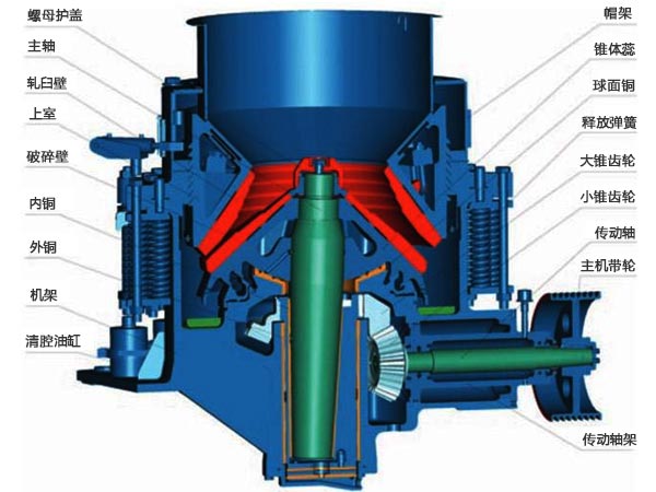 圆锥破碎机结构图