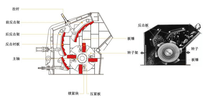 反击式破碎机结构展示