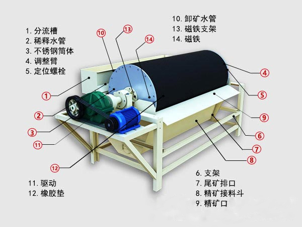 磁选机结构简介