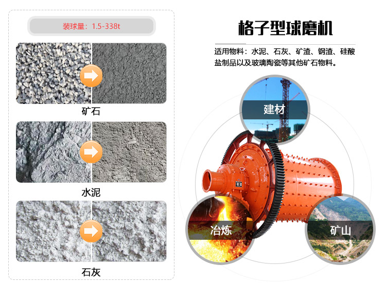 球磨机研磨效果