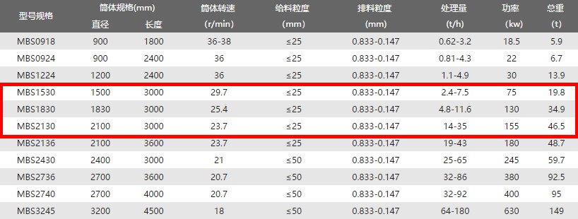 棒磨机设备型号截图