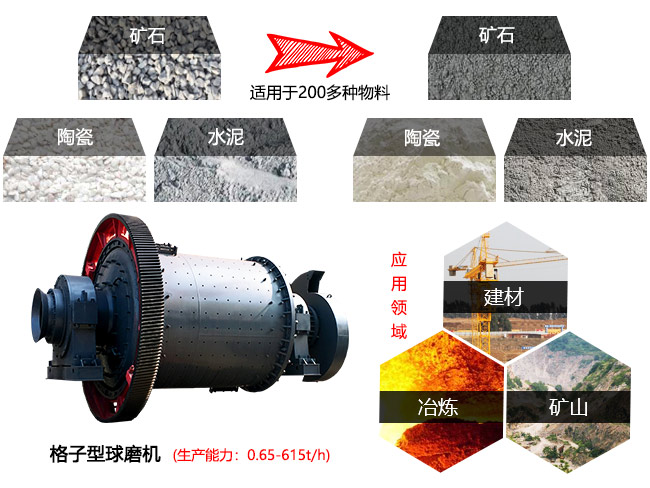 格子型球磨机适用于各种金属和非金属矿石研磨作业中