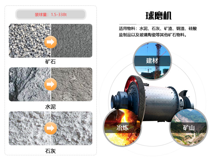 球磨机研磨石灰石或者石灰应用行业广泛