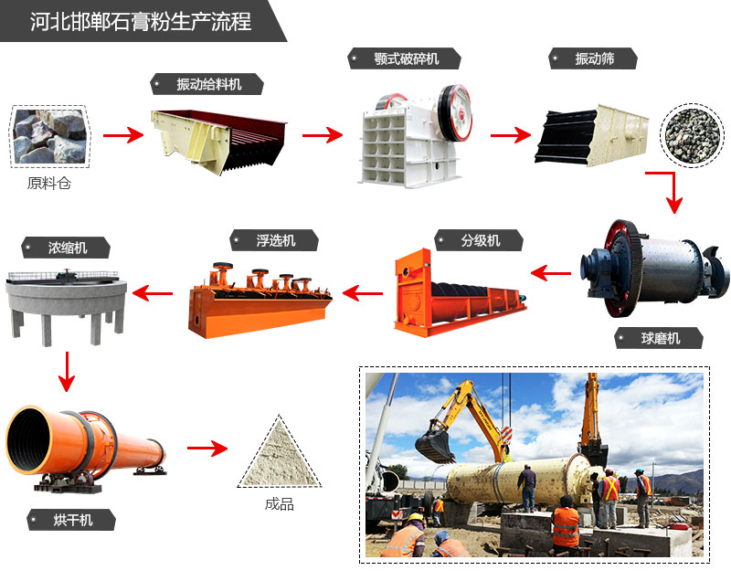 河北邯郸石膏粉生产加工工艺流程