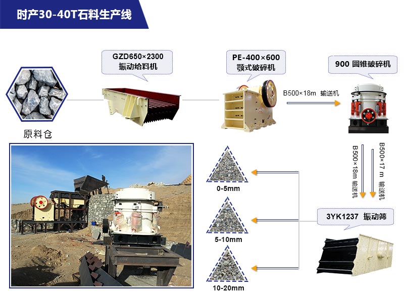 时产30吨水泥破碎生产线主要破碎设备展示