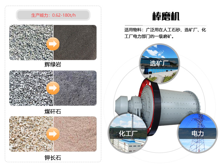 制砂棒磨机应用范围