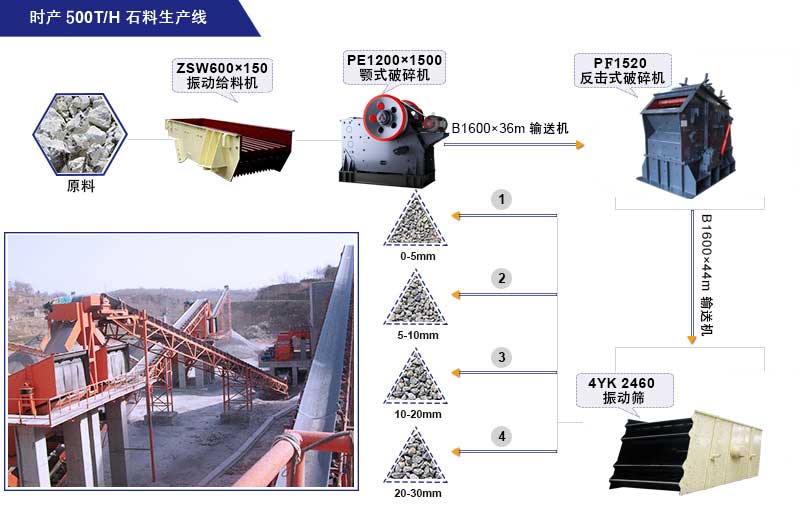 时产500吨硅矿破碎生产线配置