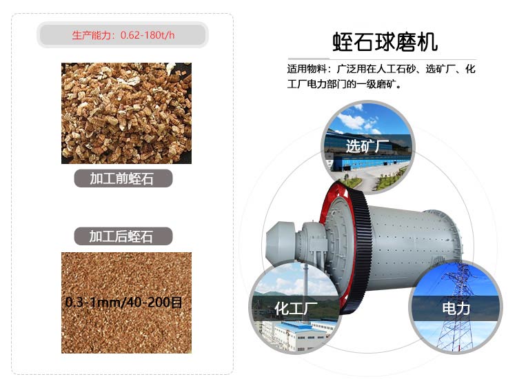 小型蛭石球磨机应用范围