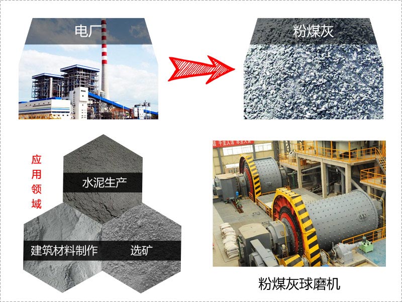 中德环保粉煤灰球磨机用于环保处理粉煤灰生产中受到用户好评
